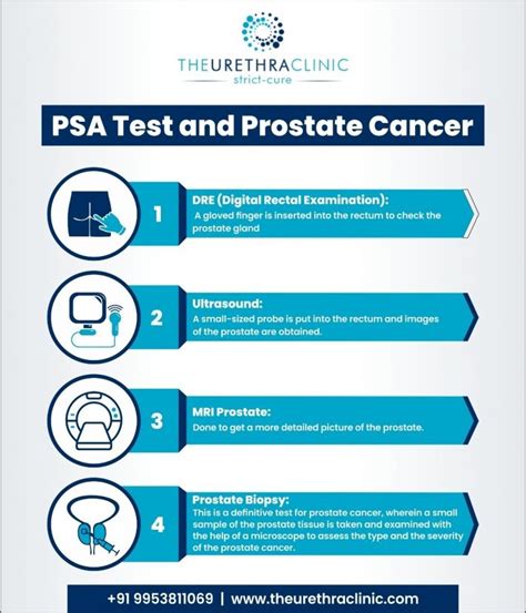 alcohol and psa test|Alcohol and Prostate Cancer: Know the Facts .